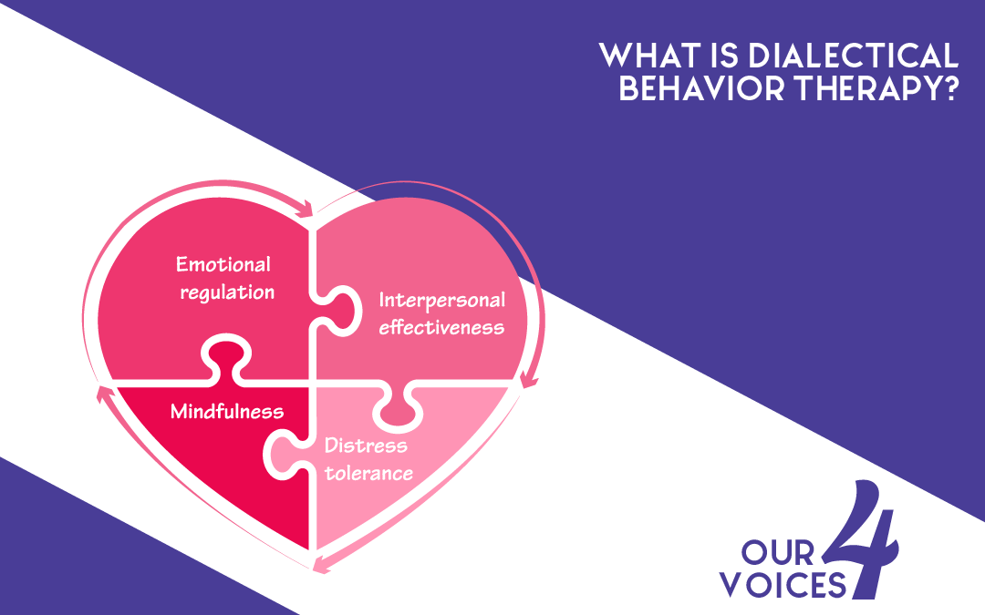 What Is Dialectical Behavior Therapy?